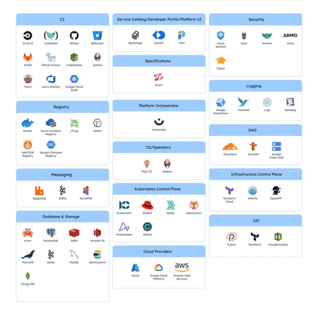 Developer Tools for Platform Engineering