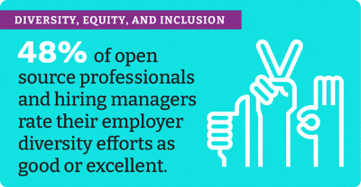 The Linux Foundation 10th Annual Open Source Jobs Report (2022)