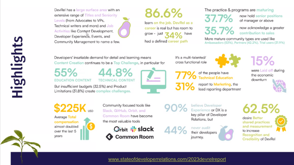 10th Annual State of Developer Relations Report: Key Highlights
