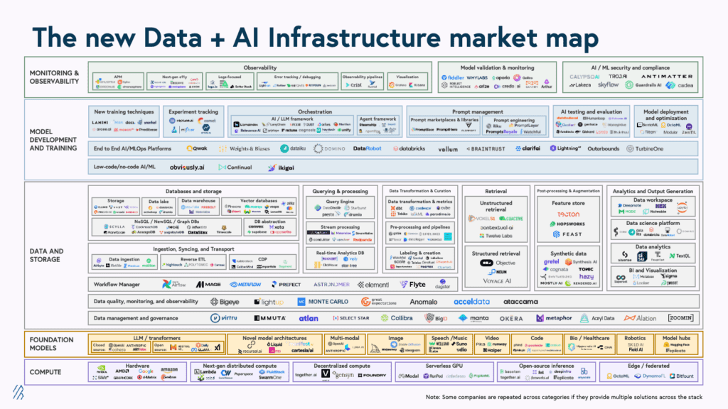 6.17.24-AI-Infra-market-map-vF-min