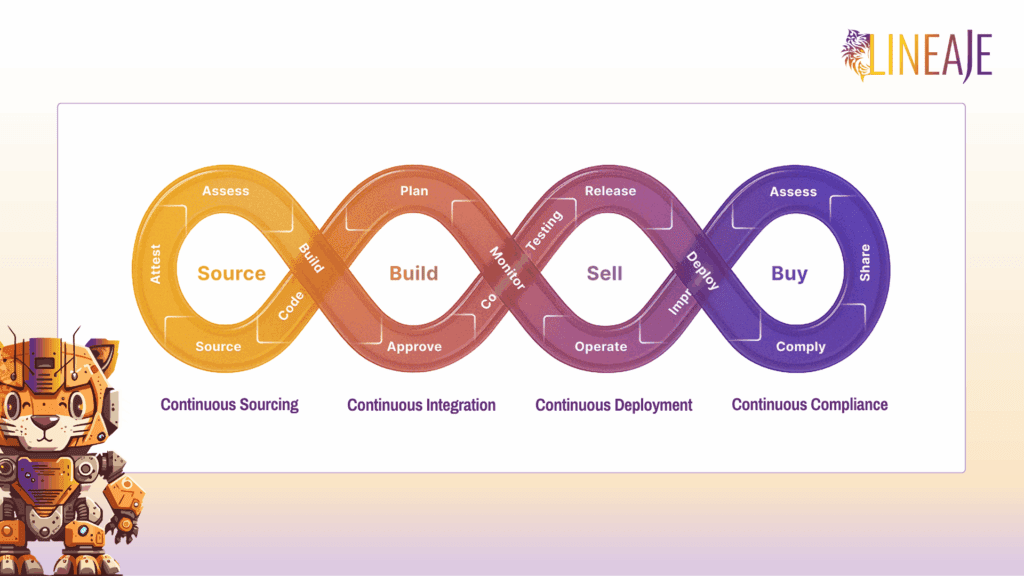 Lineaje Banner (Source: lineaje.com) DevTools Newsletter